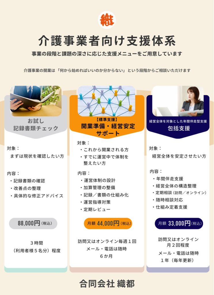 開業支援体系画像
